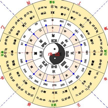 十二天干|天干地支（中国古代天文历法）